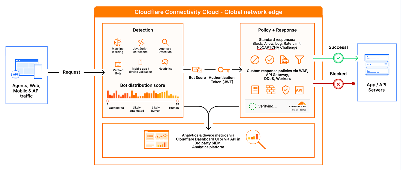 [Illustration] Diagramm des globalen Netzwerkrands